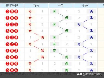 6开奖结果走势图，透视数字背后的奥秘