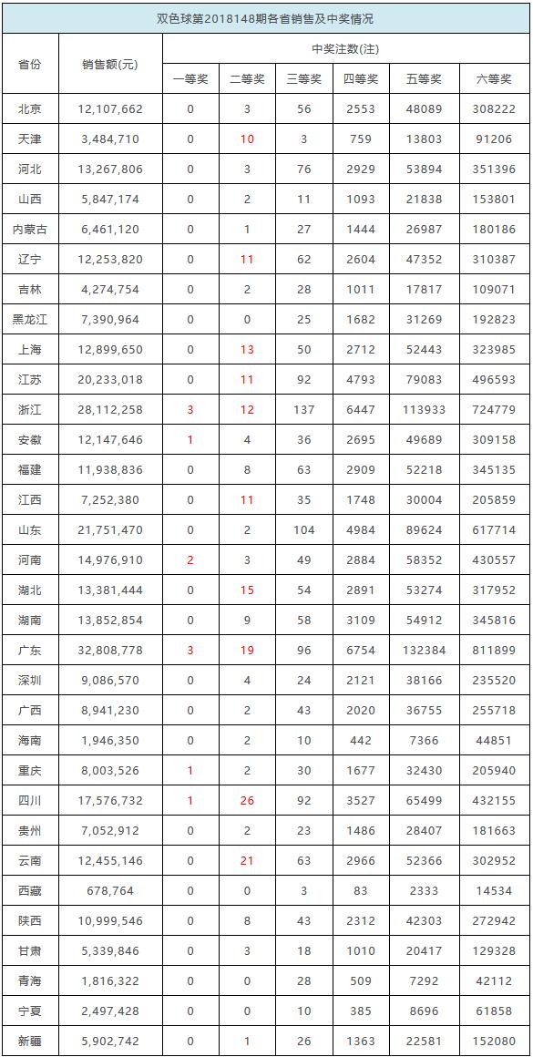 2023年4月双色球，梦想与幸运的碰撞