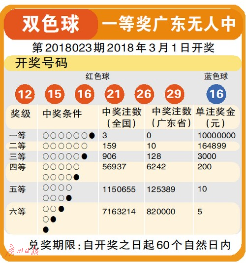 2015055期双色球开奖结果揭晓，幸运数字引领的梦幻之夜