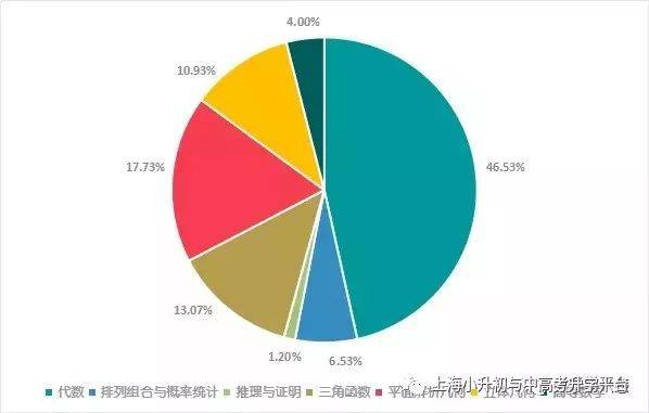今日排列五图纸解析，数字游戏中的智慧与策略