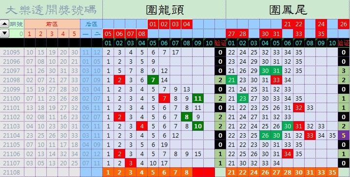 2021108期大乐透开奖结果揭晓，梦想与现实的碰撞