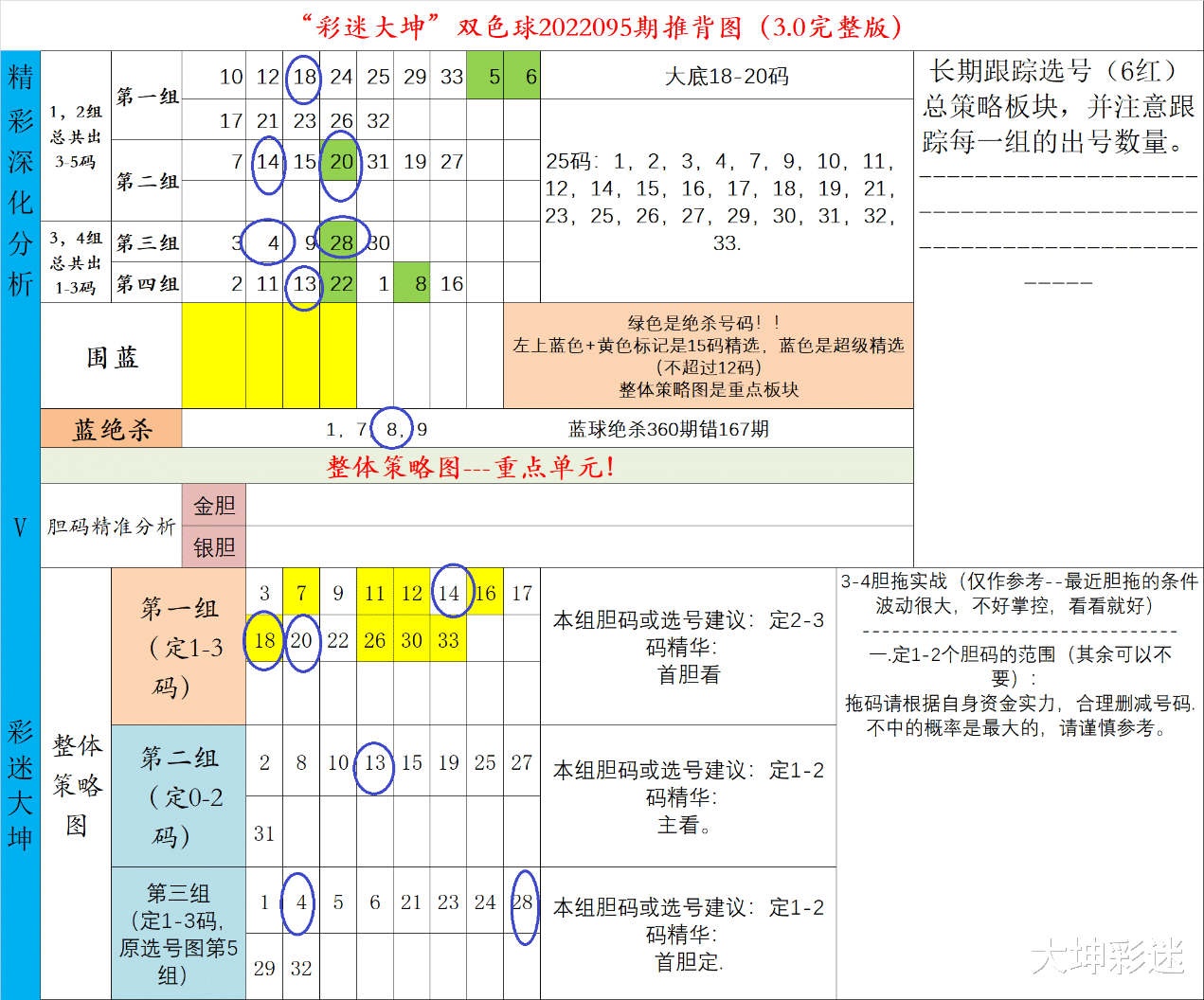 探索双色球红球选号公式，科学还是迷信？