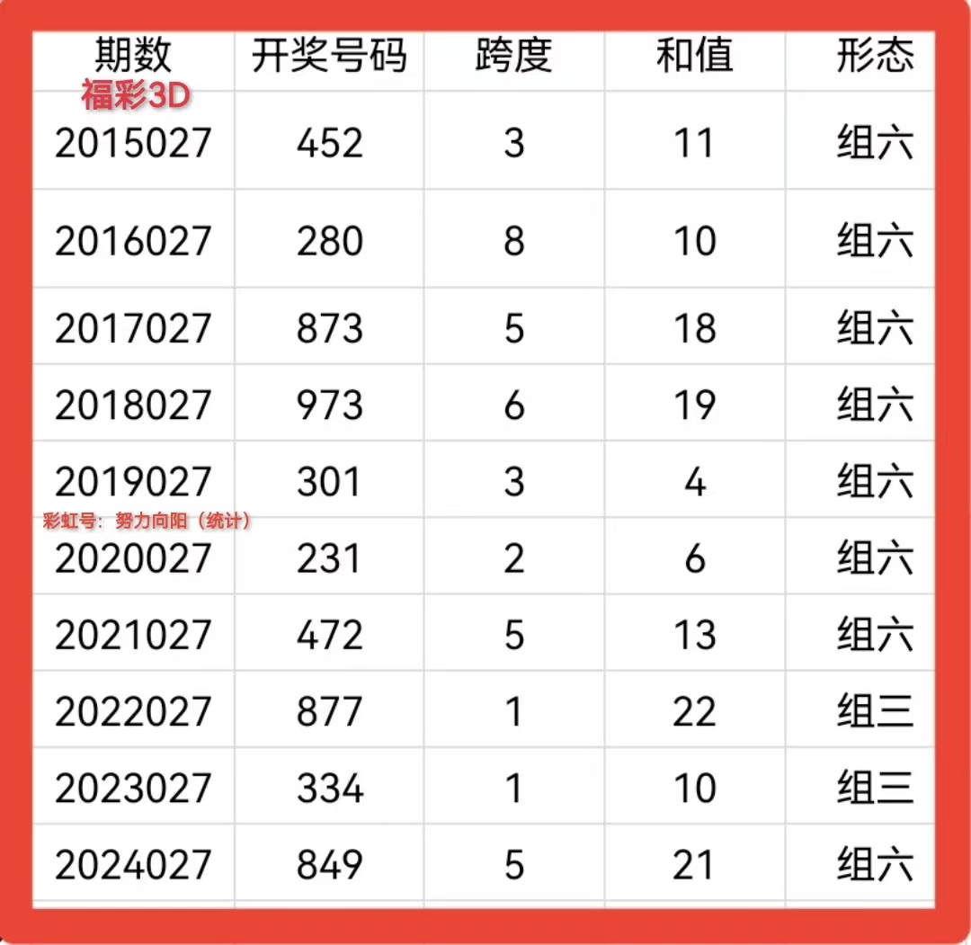 3D走势图，新浪网最新解读与趋势分析