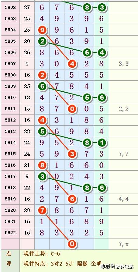 七星彩走势图，揭秘数字背后的玄机，助你稳中求胜