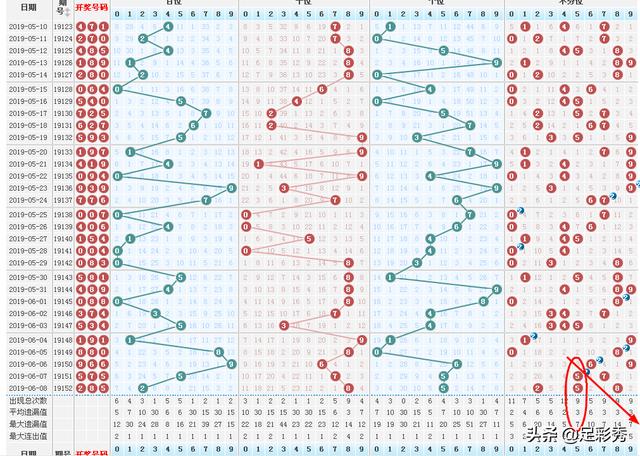 排列三开奖走势图跨度，数字游戏中的奥秘与策略