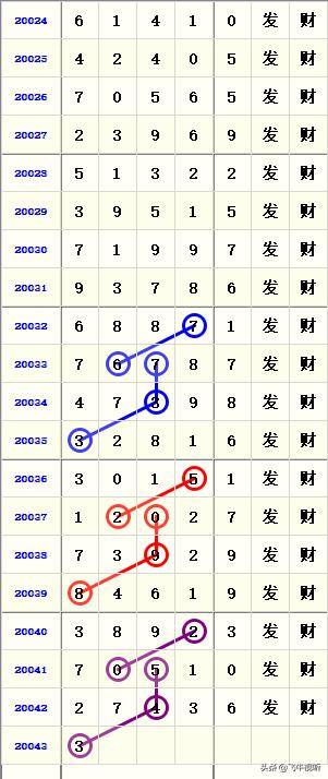排列五开奖号码全部历史，揭秘数字背后的奥秘