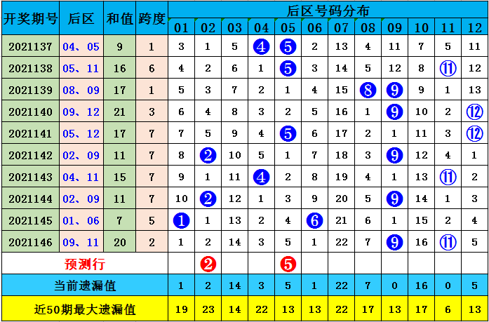 探索新浪大乐透开奖基本走势图，揭秘数字背后的秘密