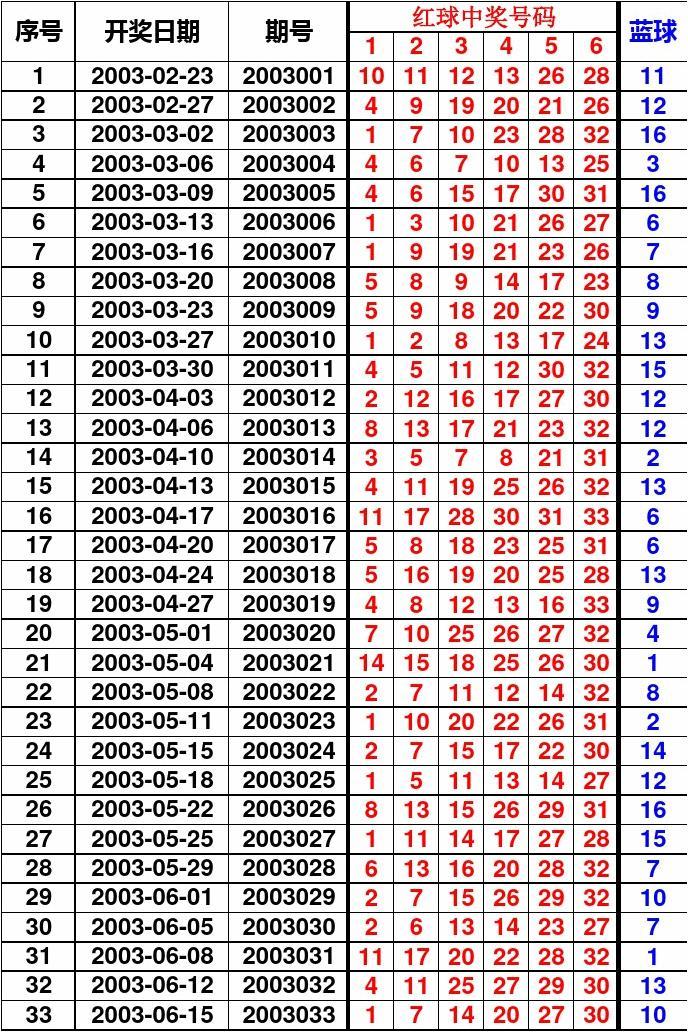2008年双色球开奖记录，历史回顾与幸运瞬间