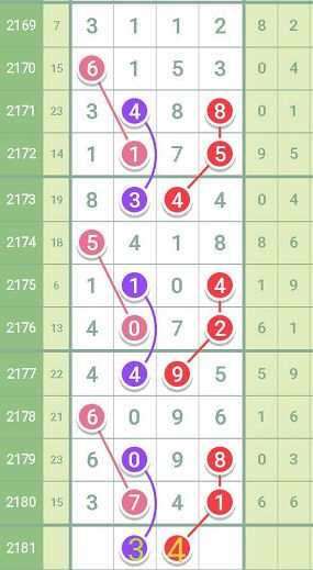 今日25选7开奖结果揭晓，幸运数字的碰撞与期待