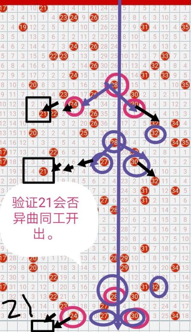 探索大乐透综合版基本走势图的奥秘
