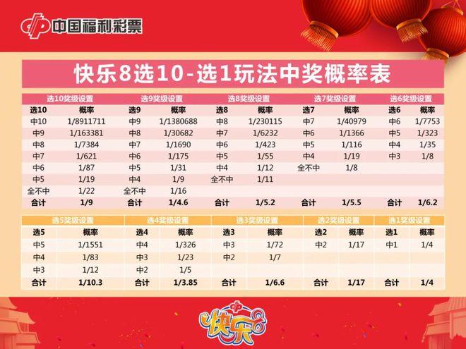 快乐8，解锁最佳中奖策略的秘密