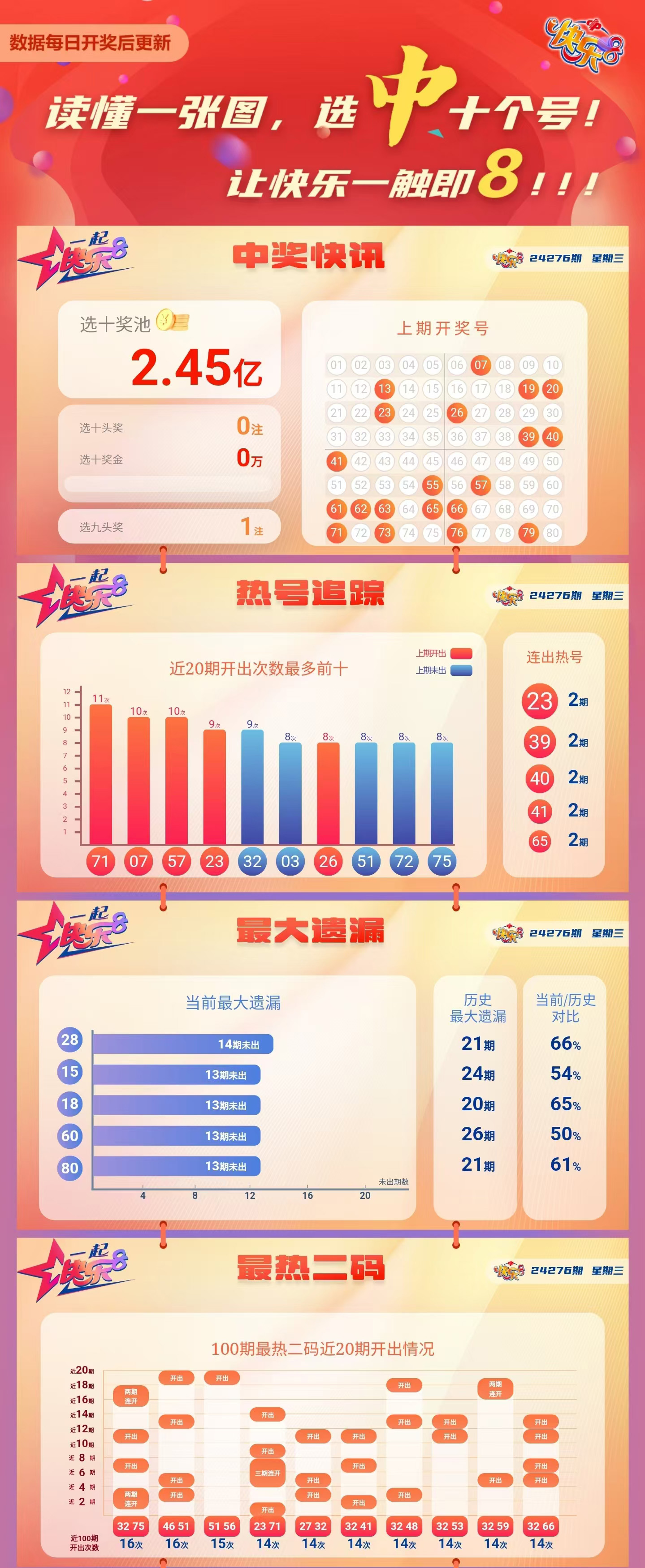 快乐8必中4码