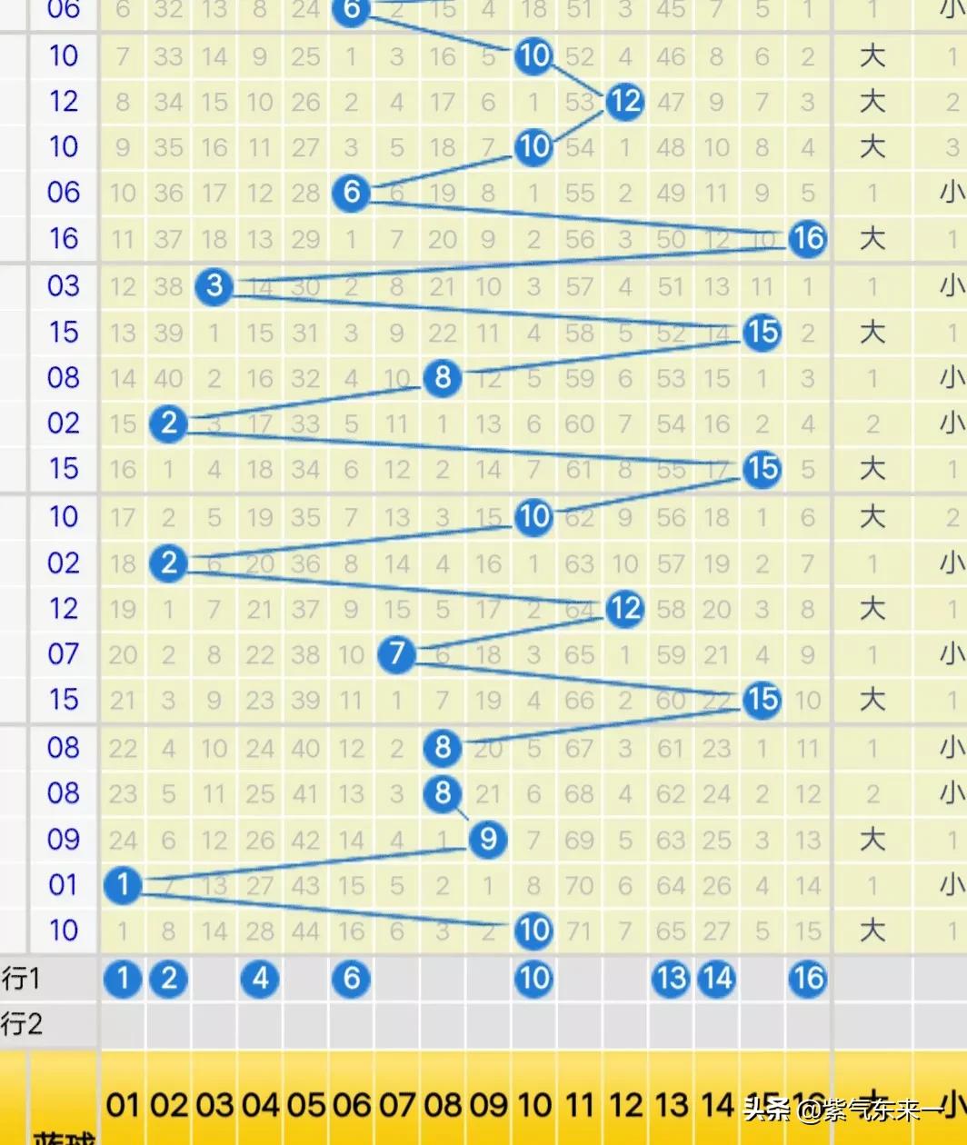 双色球100%杀蓝号图表，理性分析下的数字游戏