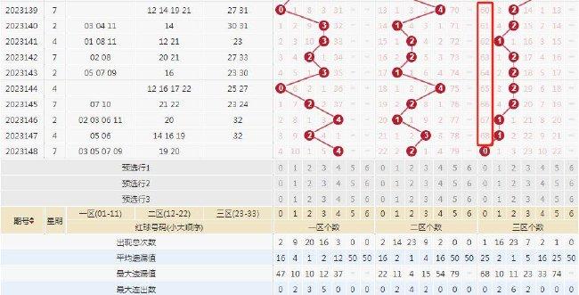 双色球17500期原创分析与预测，洞悉历史，预测未来