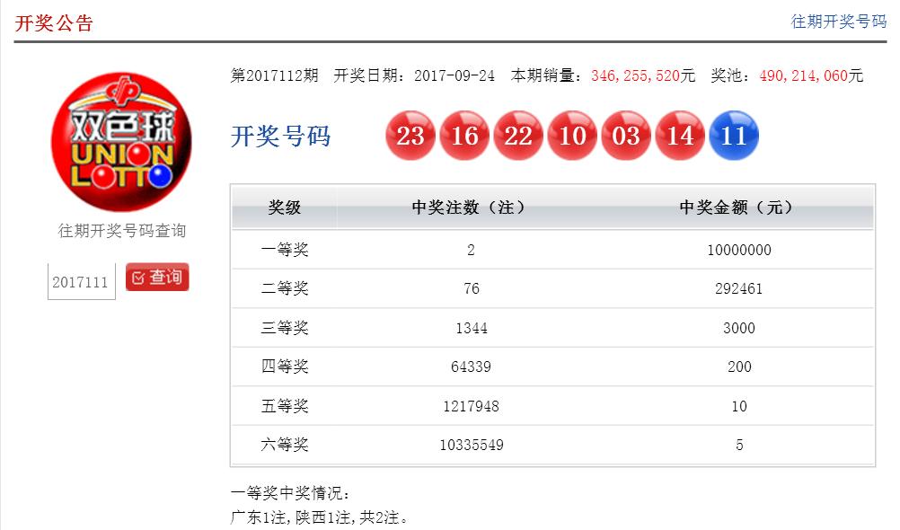 2017112期双色球开奖结果揭晓，幸运数字引领的期待与惊喜