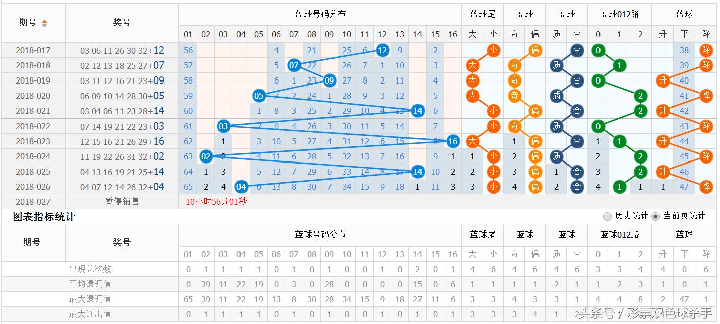 揭秘双色球蓝号选择秘诀，实用口诀助你提升中奖率