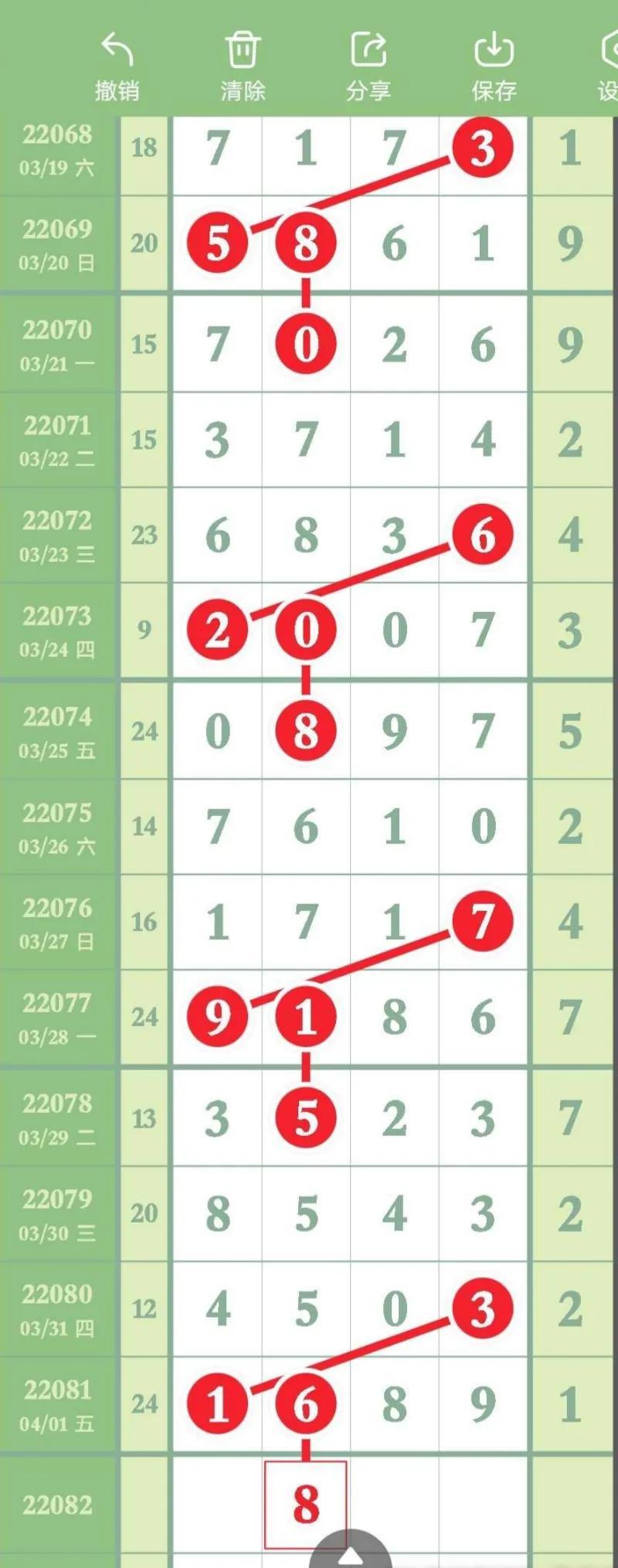 排列三和尾走势图在新浪网的应用与解读