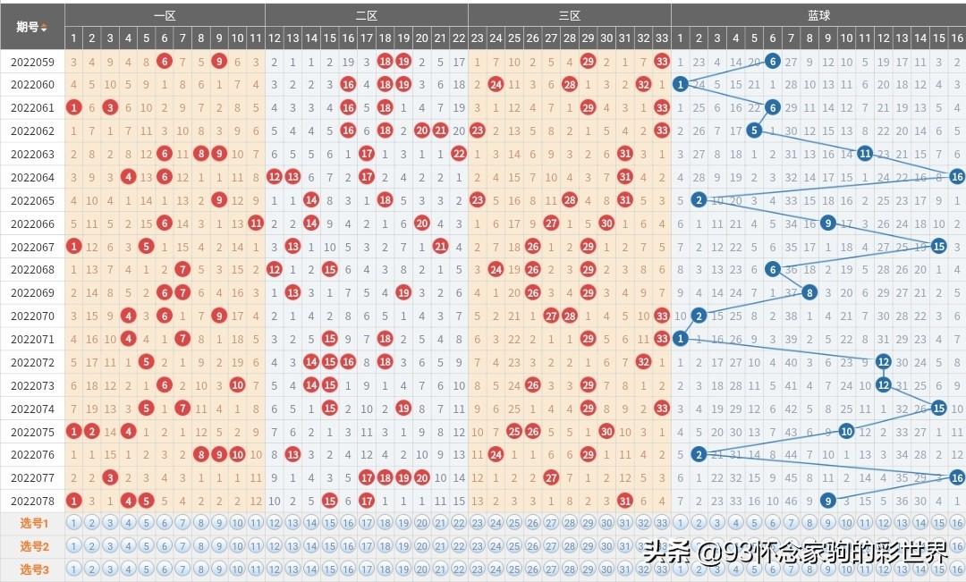 22078期双色球开奖结果揭晓，梦想与幸运的碰撞