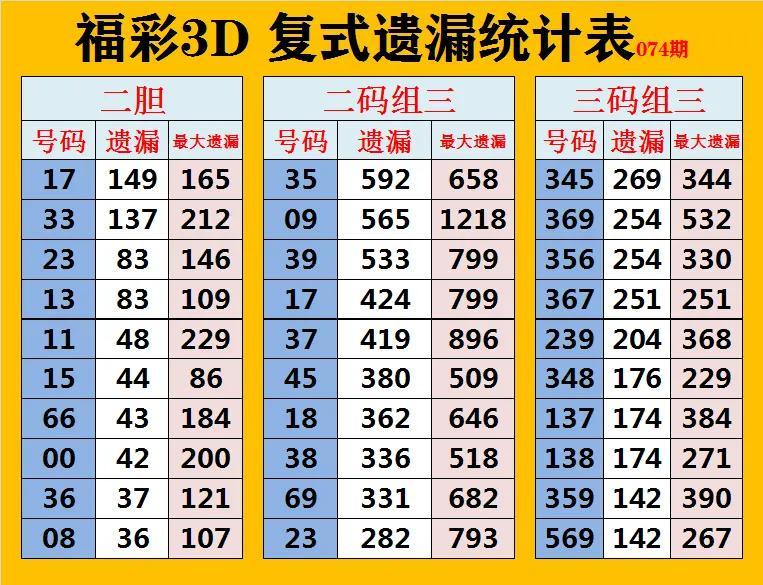 福彩走势图3D，揭秘数字背后的奥秘与新浪平台的独特视角