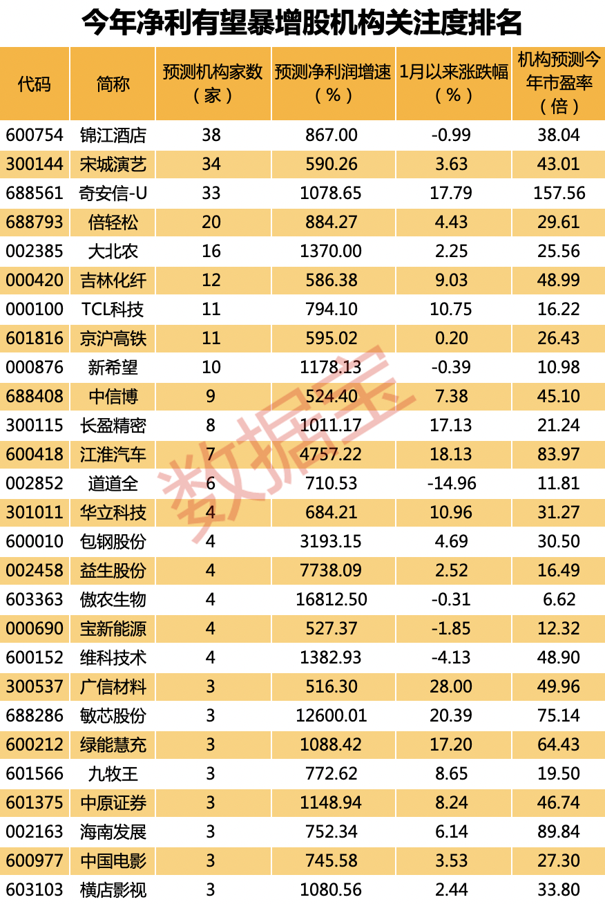 揭秘内蒙11选五走势图，理性分析，科学预测