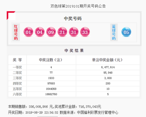 21年福彩双色球第101期