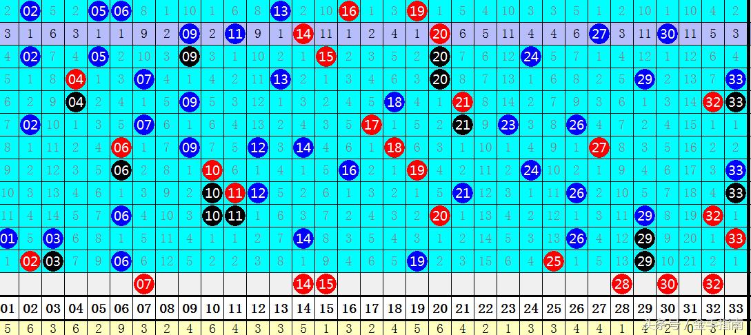 85期双色球开奖结果查询，揭秘幸运数字，共赴梦想之旅