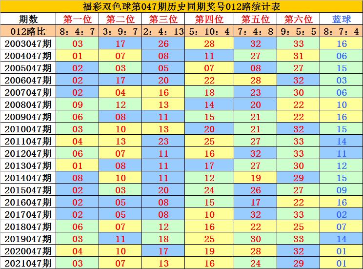 揭秘中国福利彩票第14期中奖号码的背后故事与影响