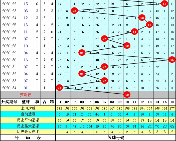 2021001期双色球开奖结果揭晓，幸运数字的碰撞与期待