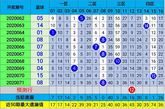 探索双色球第三位尾数的奥秘，揭秘走势与策略