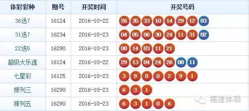 福建体彩十一选五开奖结果走势图，深度解析与理性投注指南