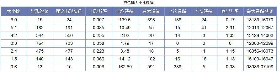 双色球貂蝉3D杀号，揭秘数字游戏中的智慧与策略