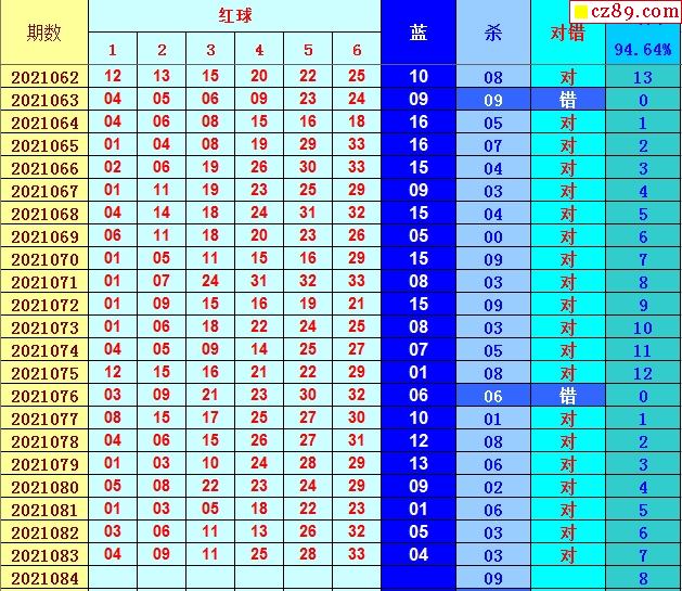 程远双色球杀号033期，深度解析与实战策略