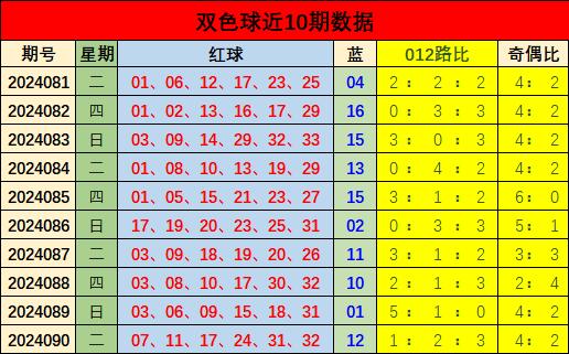 2021038期双色球结果揭晓，幸运数字的碰撞与期待