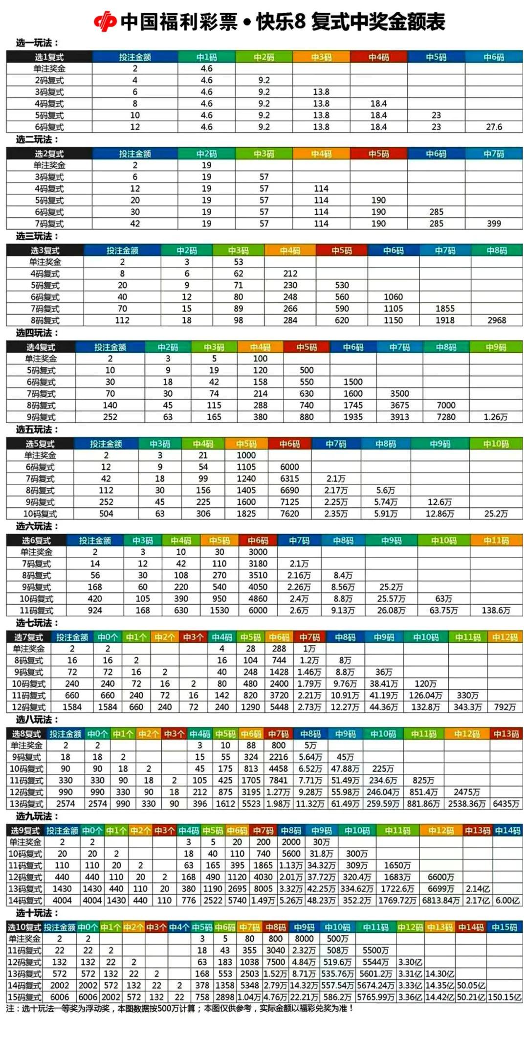 十一选五复式计算器，提升彩票投注效率的智能工具