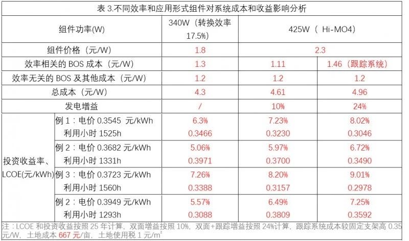 图片在和值速查表中的应用与优势