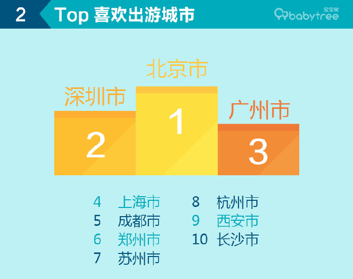 近100期双色球开奖查询，数据洞察与趋势分析
