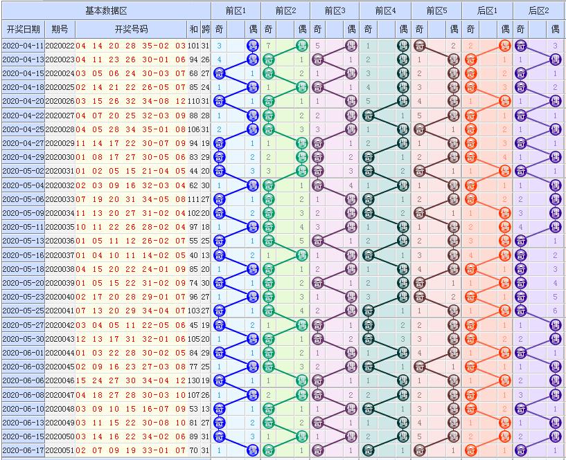 探索大乐透基本走势，中国体彩中心的奥秘