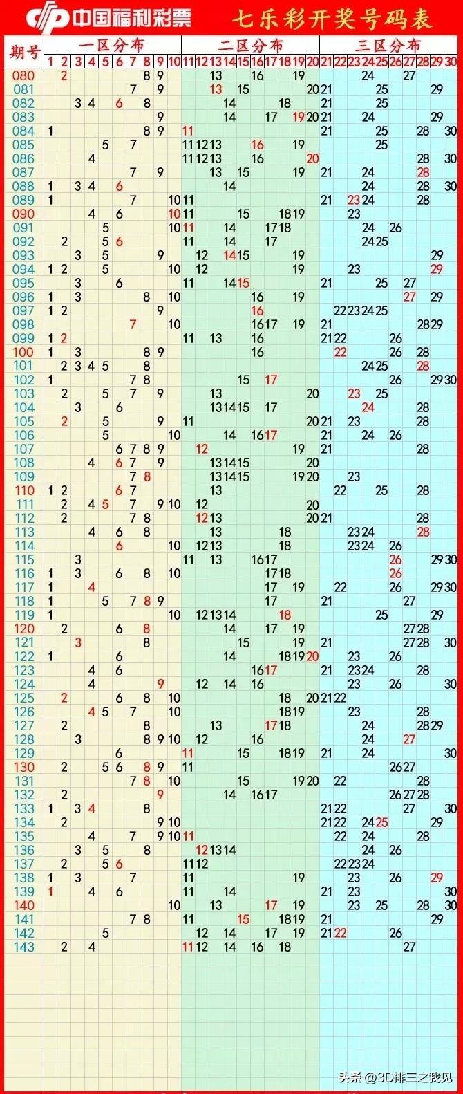 探索双色球走势图，解锁幸运之门的秘密