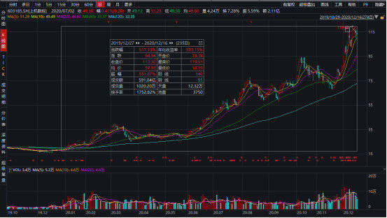 排三开奖号码今天结果走势图，深度解析与未来预测