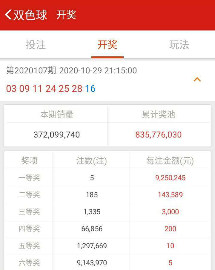 揭秘双色球第98期开奖结果，98期开奖号码的精彩回顾与解析