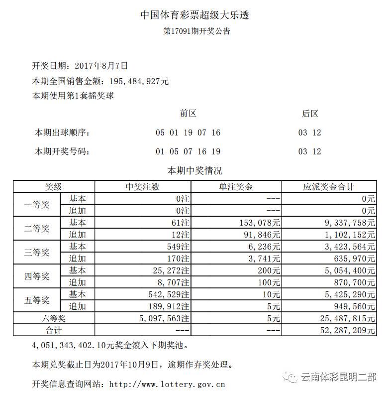 体彩超级大乐透，揭秘开奖号背后的故事与乐趣
