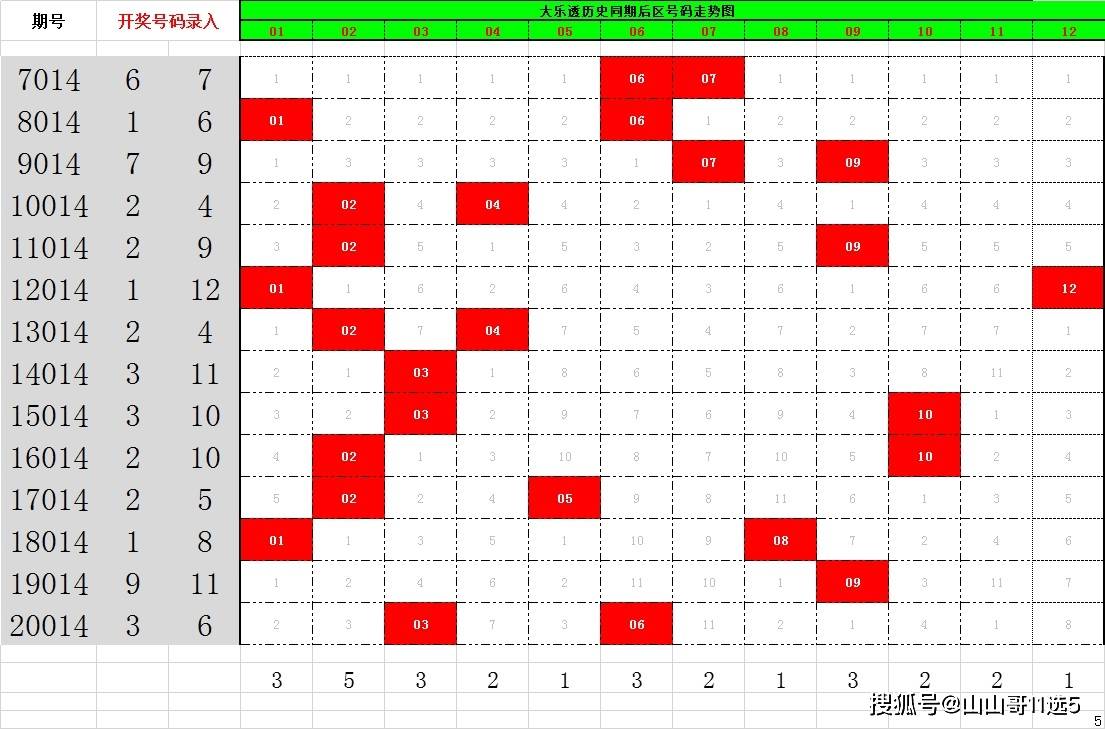 大乐透预测，360度媒体视角下的数字游戏与理性分析