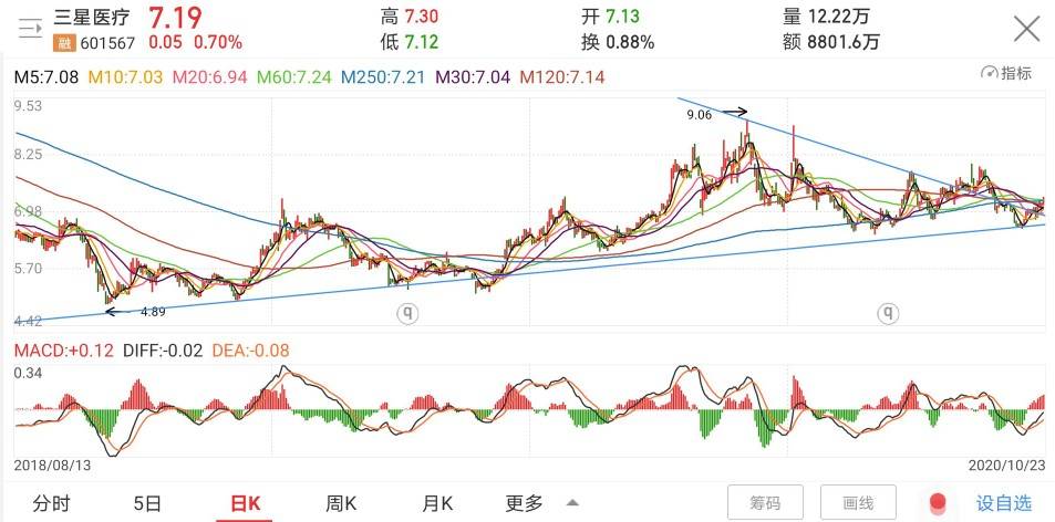排列五近500期开奖号码结果深度解析与趋势预测