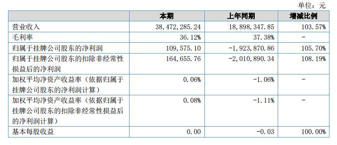 历史同期汇总，双色球109期的数字轨迹与趋势分析