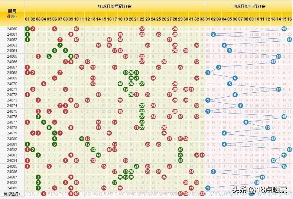 双色球擂台赛，专家预测与策略分析——500网深度解读