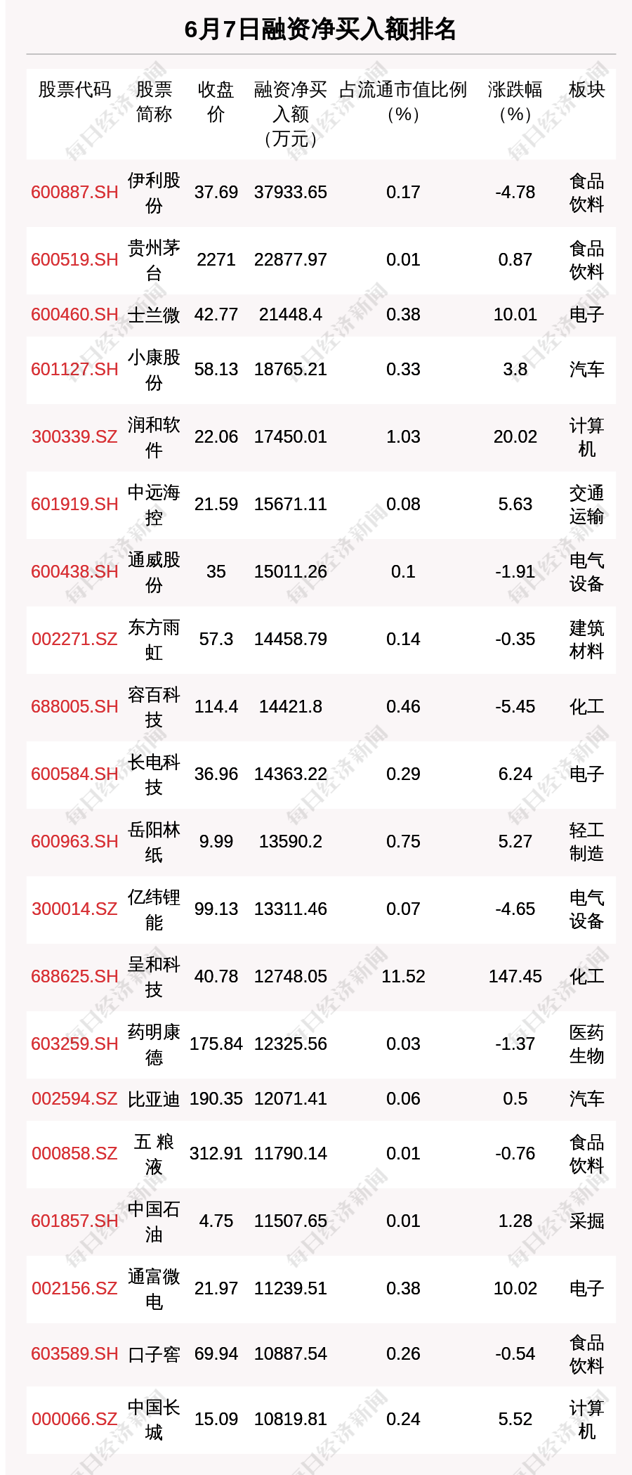 七星彩，不只是6加1的简单游戏