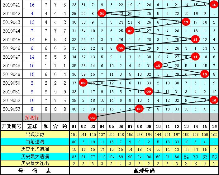 2018年双色球054期开奖结果揭晓，梦想与幸运的碰撞