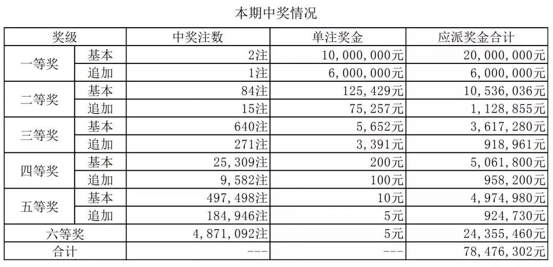 大乐透19018期开奖结果揭晓，幸运数字背后的期待与惊喜