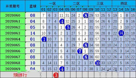 双色球58期专家深度解析与精准预测