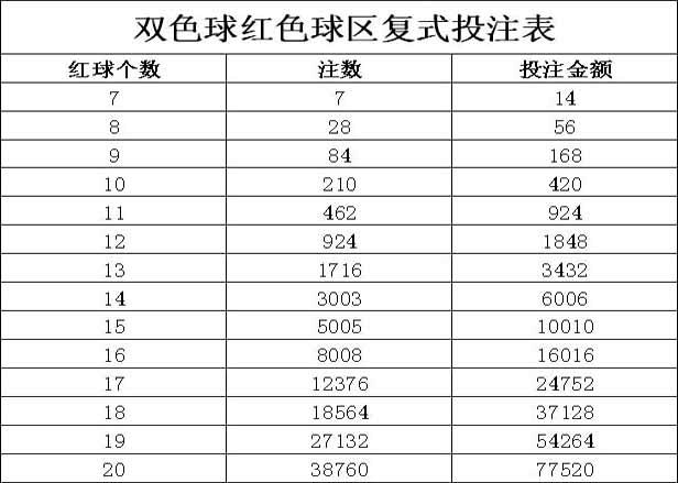 探索双色球复式玩法的奥秘，规则与策略全解析